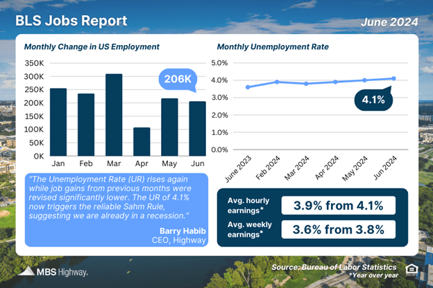 BLS Jobs Report June 2024